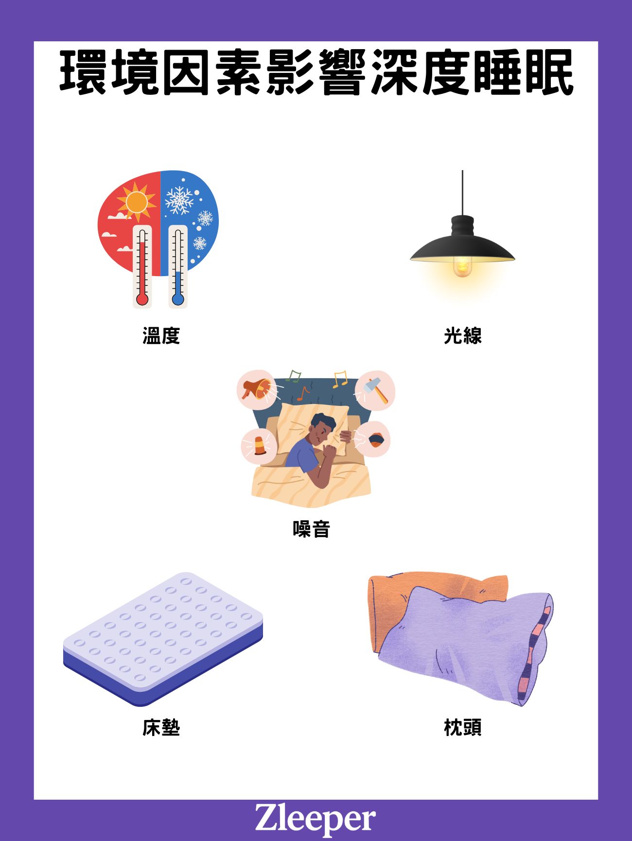 環境因素影響深度睡眠