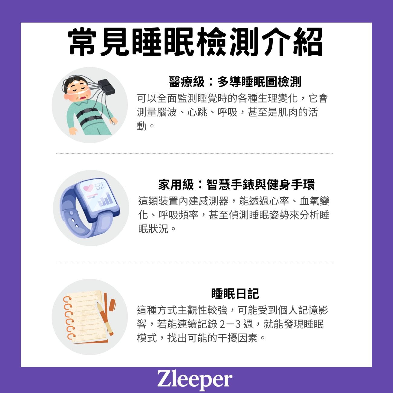 常見睡眠檢測介紹