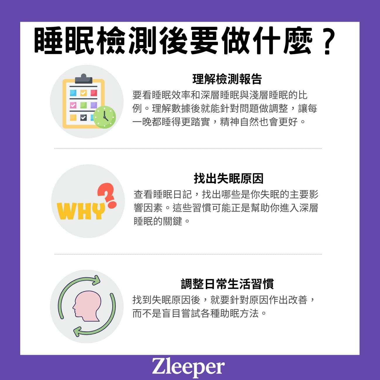 睡眠檢測後要做什麼?