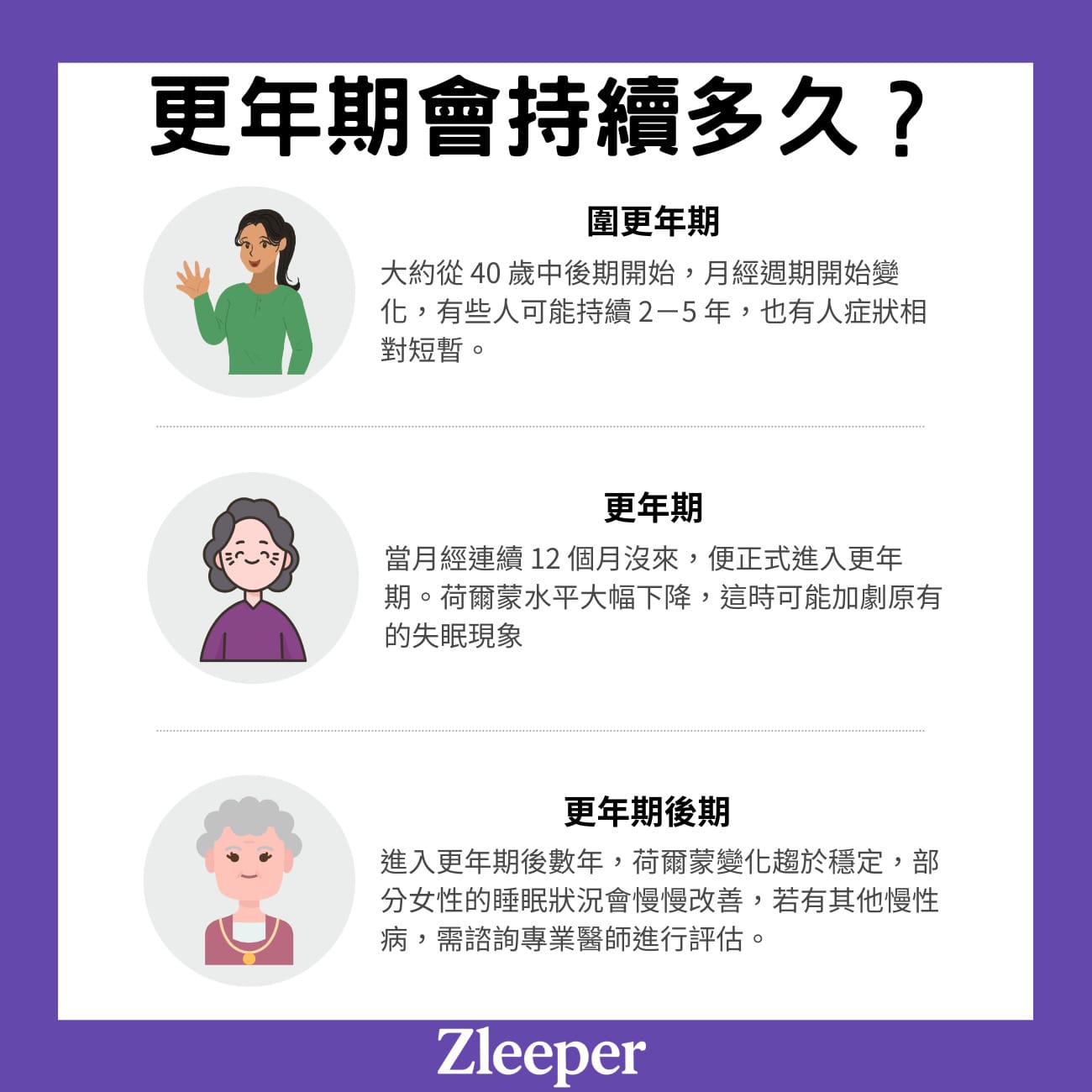 更年期會持續多久？