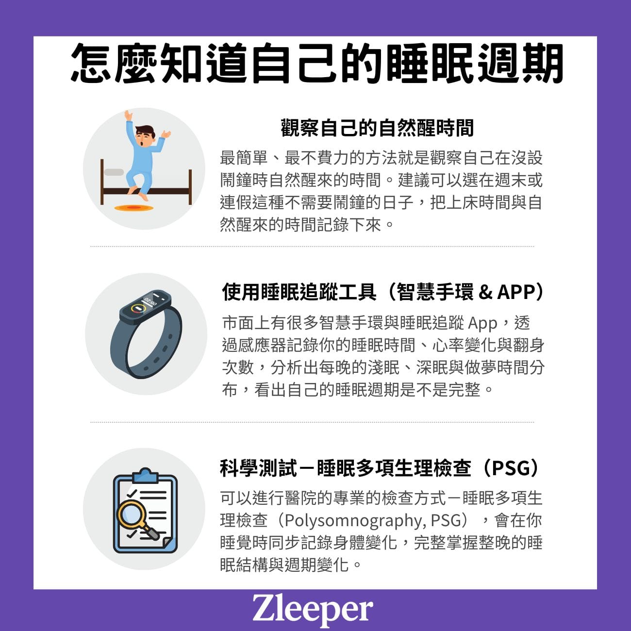 怎麼知道自己的睡眠週期